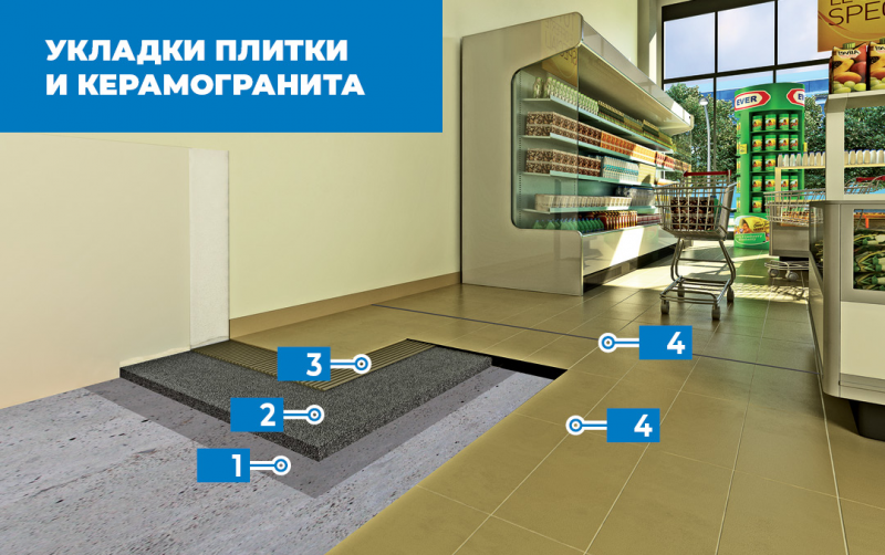 Укладка плитки на пол за три дня