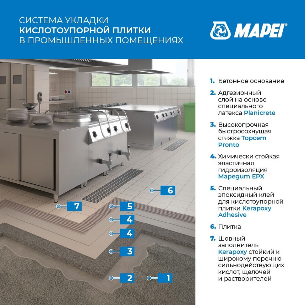 Готовое решение Mapei: Укладка кислотоупорной плитки