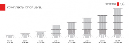 Регулируемая опора Level PRO, 160-270 мм